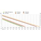 Metabo-Tpf-6600-Sn-0250660006-Tisztaviz-Buvarszivattyu