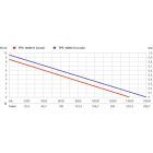 Metabo-Tps-14000-S-Combi-0251400000-Kombi-Buvarszivattyu