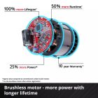 Einhell GE-CF 18/320 P LI SOLO Akkus ventilátor (akku és töltő nélkül) 3408071