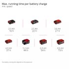 Einhell GE-CF 18/320 P LI SOLO Akkus ventilátor (akku és töltő nélkül) 3408071