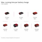 Einhell GE-CF 18/320 P LI SOLO Akkus ventilátor (akku és töltő nélkül) 3408071