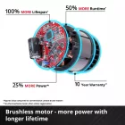 Einhell GP-LC 18/20 LI T BL-SOLO Akkus magassági ágvágó (3410971)