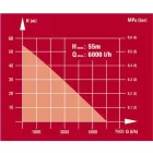 Einhell-Ge-Dw-1155-N-A-Melykuti-Szivattyu-4170937