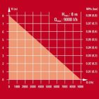 Einhell-Ge-Sp-4390-N-A-Ll-Eco-Buvarszivattyu-Tiszta-Vizhez-4171440