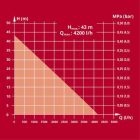 Einhell-Gc-Ww-8042-Eco-Hazi-Vizmu-4173510