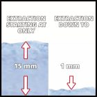 Einhell GE-DP 7535 N LL ECO Szennyvízszivattyú, árvíz elleni szettel (4181515)