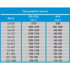 Graphite-57H088-Csigafuro-Keszlet-Hss-Cobalt-13Db