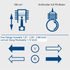 Scheppach-Dp-4500-lanctalpas-Domper-Mechanikus-Billenessel-5908805904