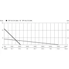 Metabo-TPF-18-LTX-7000-Akkus-buvarszivattyu-akkuegyseg-es-tolto-nelkul-601748850