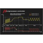 beta-1498-8a-12-v-auto-haszonjarmu-elektronikus-akkumulatortolto-014980108