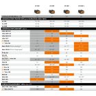 STIHL-FSA-135-akkumulatoros-fukasza-akku-es-tolto-nelkul-FA012000022